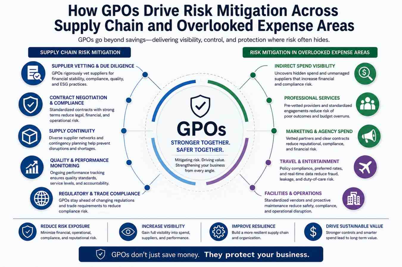 Mitigation-Across-Supply Mitigation Across Supply