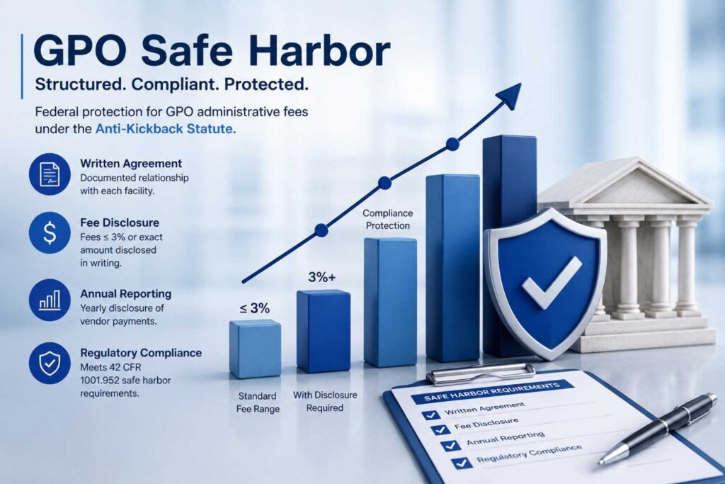 GPO Safe Harbor Explained